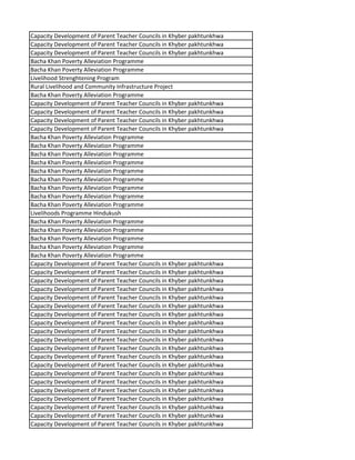 Capacity Development of Parent Teacher Councils in Khyber pakhtunkhwa
Capacity Development of Parent Teacher Councils in Khyber pakhtunkhwa
Capacity Development of Parent Teacher Councils in Khyber pakhtunkhwa
Bacha Khan Poverty Alleviation Programme
Bacha Khan Poverty Alleviation Programme
Livelihood Strenghtening Program
Rural Livelihood and Community Infrastructure Project
Bacha Khan Poverty Alleviation Programme
Capacity Development of Parent Teacher Councils in Khyber pakhtunkhwa
Capacity Development of Parent Teacher Councils in Khyber pakhtunkhwa
Capacity Development of Parent Teacher Councils in Khyber pakhtunkhwa
Capacity Development of Parent Teacher Councils in Khyber pakhtunkhwa
Bacha Khan Poverty Alleviation Programme
Bacha Khan Poverty Alleviation Programme
Bacha Khan Poverty Alleviation Programme
Bacha Khan Poverty Alleviation Programme
Bacha Khan Poverty Alleviation Programme
Bacha Khan Poverty Alleviation Programme
Bacha Khan Poverty Alleviation Programme
Bacha Khan Poverty Alleviation Programme
Bacha Khan Poverty Alleviation Programme
Livelihoods Programme Hindukush
Bacha Khan Poverty Alleviation Programme
Bacha Khan Poverty Alleviation Programme
Bacha Khan Poverty Alleviation Programme
Bacha Khan Poverty Alleviation Programme
Bacha Khan Poverty Alleviation Programme
Capacity Development of Parent Teacher Councils in Khyber pakhtunkhwa
Capacity Development of Parent Teacher Councils in Khyber pakhtunkhwa
Capacity Development of Parent Teacher Councils in Khyber pakhtunkhwa
Capacity Development of Parent Teacher Councils in Khyber pakhtunkhwa
Capacity Development of Parent Teacher Councils in Khyber pakhtunkhwa
Capacity Development of Parent Teacher Councils in Khyber pakhtunkhwa
Capacity Development of Parent Teacher Councils in Khyber pakhtunkhwa
Capacity Development of Parent Teacher Councils in Khyber pakhtunkhwa
Capacity Development of Parent Teacher Councils in Khyber pakhtunkhwa
Capacity Development of Parent Teacher Councils in Khyber pakhtunkhwa
Capacity Development of Parent Teacher Councils in Khyber pakhtunkhwa
Capacity Development of Parent Teacher Councils in Khyber pakhtunkhwa
Capacity Development of Parent Teacher Councils in Khyber pakhtunkhwa
Capacity Development of Parent Teacher Councils in Khyber pakhtunkhwa
Capacity Development of Parent Teacher Councils in Khyber pakhtunkhwa
Capacity Development of Parent Teacher Councils in Khyber pakhtunkhwa
Capacity Development of Parent Teacher Councils in Khyber pakhtunkhwa
Capacity Development of Parent Teacher Councils in Khyber pakhtunkhwa
Capacity Development of Parent Teacher Councils in Khyber pakhtunkhwa
Capacity Development of Parent Teacher Councils in Khyber pakhtunkhwa
 