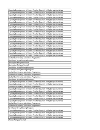 Capacity Development of Parent Teacher Councils in Khyber pakhtunkhwa
Capacity Development of Parent Teacher Councils in Khyber pakhtunkhwa
Capacity Development of Parent Teacher Councils in Khyber pakhtunkhwa
Capacity Development of Parent Teacher Councils in Khyber pakhtunkhwa
Capacity Development of Parent Teacher Councils in Khyber pakhtunkhwa
Capacity Development of Parent Teacher Councils in Khyber pakhtunkhwa
Capacity Development of Parent Teacher Councils in Khyber pakhtunkhwa
Capacity Development of Parent Teacher Councils in Khyber pakhtunkhwa
Capacity Development of Parent Teacher Councils in Khyber pakhtunkhwa
Capacity Development of Parent Teacher Councils in Khyber pakhtunkhwa
Capacity Development of Parent Teacher Councils in Khyber pakhtunkhwa
Capacity Development of Parent Teacher Councils in Khyber pakhtunkhwa
Capacity Development of Parent Teacher Councils in Khyber pakhtunkhwa
Capacity Development of Parent Teacher Councils in Khyber pakhtunkhwa
Capacity Development of Parent Teacher Councils in Khyber pakhtunkhwa
Capacity Development of Parent Teacher Councils in Khyber pakhtunkhwa
Capacity Development of Parent Teacher Councils in Khyber pakhtunkhwa
Capacity Development of Parent Teacher Councils in Khyber pakhtunkhwa
Capacity Development of Parent Teacher Councils in Khyber pakhtunkhwa
Capacity Development of Parent Teacher Councils in Khyber pakhtunkhwa
Bacha Khan Poverty Alleviation Programme
Livelihood Strenghtening Program
Norwegian Refugee Council
Norwegian Refugee Council
Livelihood Strenghtening Program
Livelihood Strenghtening Program
Bacha Khan Poverty Alleviation Programme
Bacha Khan Poverty Alleviation Programme
Bacha Khan Poverty Alleviation Programme
Livelihood Strenghtening Program
Capacity Development of Parent Teacher Councils in Khyber pakhtunkhwa
Capacity Development of Parent Teacher Councils in Khyber pakhtunkhwa
Bacha Khan Poverty Alleviation Programme
Capacity Development of Parent Teacher Councils in Khyber pakhtunkhwa
Capacity Development of Parent Teacher Councils in Khyber pakhtunkhwa
Capacity Development of Parent Teacher Councils in Khyber pakhtunkhwa
Capacity Development of Parent Teacher Councils in Khyber pakhtunkhwa
Capacity Development of Parent Teacher Councils in Khyber pakhtunkhwa
Capacity Development of Parent Teacher Councils in Khyber pakhtunkhwa
Bacha Khan Poverty Alleviation Programme
Bacha Khan Poverty Alleviation Programme
Livelihood Strenghtening Program
Capacity Development of Parent Teacher Councils in Khyber pakhtunkhwa
Capacity Development of Parent Teacher Councils in Khyber pakhtunkhwa
Capacity Development of Parent Teacher Councils in Khyber pakhtunkhwa
Capacity Development of Parent Teacher Councils in Khyber pakhtunkhwa
Danish Refugee Council
 