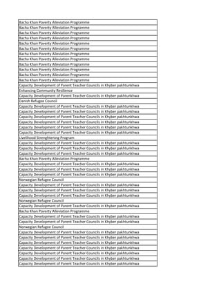 Bacha Khan Poverty Alleviation Programme
Bacha Khan Poverty Alleviation Programme
Bacha Khan Poverty Alleviation Programme
Bacha Khan Poverty Alleviation Programme
Bacha Khan Poverty Alleviation Programme
Bacha Khan Poverty Alleviation Programme
Bacha Khan Poverty Alleviation Programme
Bacha Khan Poverty Alleviation Programme
Bacha Khan Poverty Alleviation Programme
Bacha Khan Poverty Alleviation Programme
Bacha Khan Poverty Alleviation Programme
Bacha Khan Poverty Alleviation Programme
Capacity Development of Parent Teacher Councils in Khyber pakhtunkhwa
Enhancing Community Resilience
Capacity Development of Parent Teacher Councils in Khyber pakhtunkhwa
Danish Refugee Council
Capacity Development of Parent Teacher Councils in Khyber pakhtunkhwa
Capacity Development of Parent Teacher Councils in Khyber pakhtunkhwa
Capacity Development of Parent Teacher Councils in Khyber pakhtunkhwa
Capacity Development of Parent Teacher Councils in Khyber pakhtunkhwa
Capacity Development of Parent Teacher Councils in Khyber pakhtunkhwa
Capacity Development of Parent Teacher Councils in Khyber pakhtunkhwa
Livelihood Strenghtening Program
Capacity Development of Parent Teacher Councils in Khyber pakhtunkhwa
Capacity Development of Parent Teacher Councils in Khyber pakhtunkhwa
Capacity Development of Parent Teacher Councils in Khyber pakhtunkhwa
Bacha Khan Poverty Alleviation Programme
Capacity Development of Parent Teacher Councils in Khyber pakhtunkhwa
Capacity Development of Parent Teacher Councils in Khyber pakhtunkhwa
Capacity Development of Parent Teacher Councils in Khyber pakhtunkhwa
Norwegian Refugee Council
Capacity Development of Parent Teacher Councils in Khyber pakhtunkhwa
Capacity Development of Parent Teacher Councils in Khyber pakhtunkhwa
Capacity Development of Parent Teacher Councils in Khyber pakhtunkhwa
Norwegian Refugee Council
Capacity Development of Parent Teacher Councils in Khyber pakhtunkhwa
Bacha Khan Poverty Alleviation Programme
Capacity Development of Parent Teacher Councils in Khyber pakhtunkhwa
Capacity Development of Parent Teacher Councils in Khyber pakhtunkhwa
Norwegian Refugee Council
Capacity Development of Parent Teacher Councils in Khyber pakhtunkhwa
Capacity Development of Parent Teacher Councils in Khyber pakhtunkhwa
Capacity Development of Parent Teacher Councils in Khyber pakhtunkhwa
Capacity Development of Parent Teacher Councils in Khyber pakhtunkhwa
Capacity Development of Parent Teacher Councils in Khyber pakhtunkhwa
Capacity Development of Parent Teacher Councils in Khyber pakhtunkhwa
Capacity Development of Parent Teacher Councils in Khyber pakhtunkhwa
 