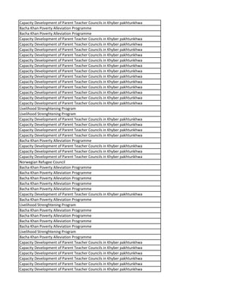Capacity Development of Parent Teacher Councils in Khyber pakhtunkhwa
Bacha Khan Poverty Alleviation Programme
Bacha Khan Poverty Alleviation Programme
Capacity Development of Parent Teacher Councils in Khyber pakhtunkhwa
Capacity Development of Parent Teacher Councils in Khyber pakhtunkhwa
Capacity Development of Parent Teacher Councils in Khyber pakhtunkhwa
Capacity Development of Parent Teacher Councils in Khyber pakhtunkhwa
Capacity Development of Parent Teacher Councils in Khyber pakhtunkhwa
Capacity Development of Parent Teacher Councils in Khyber pakhtunkhwa
Capacity Development of Parent Teacher Councils in Khyber pakhtunkhwa
Capacity Development of Parent Teacher Councils in Khyber pakhtunkhwa
Capacity Development of Parent Teacher Councils in Khyber pakhtunkhwa
Capacity Development of Parent Teacher Councils in Khyber pakhtunkhwa
Capacity Development of Parent Teacher Councils in Khyber pakhtunkhwa
Capacity Development of Parent Teacher Councils in Khyber pakhtunkhwa
Capacity Development of Parent Teacher Councils in Khyber pakhtunkhwa
Livelihood Strenghtening Program
Livelihood Strenghtening Program
Capacity Development of Parent Teacher Councils in Khyber pakhtunkhwa
Capacity Development of Parent Teacher Councils in Khyber pakhtunkhwa
Capacity Development of Parent Teacher Councils in Khyber pakhtunkhwa
Capacity Development of Parent Teacher Councils in Khyber pakhtunkhwa
Bacha Khan Poverty Alleviation Programme
Capacity Development of Parent Teacher Councils in Khyber pakhtunkhwa
Capacity Development of Parent Teacher Councils in Khyber pakhtunkhwa
Capacity Development of Parent Teacher Councils in Khyber pakhtunkhwa
Norwegian Refugee Council
Bacha Khan Poverty Alleviation Programme
Bacha Khan Poverty Alleviation Programme
Bacha Khan Poverty Alleviation Programme
Bacha Khan Poverty Alleviation Programme
Bacha Khan Poverty Alleviation Programme
Capacity Development of Parent Teacher Councils in Khyber pakhtunkhwa
Bacha Khan Poverty Alleviation Programme
Livelihood Strenghtening Program
Bacha Khan Poverty Alleviation Programme
Bacha Khan Poverty Alleviation Programme
Bacha Khan Poverty Alleviation Programme
Bacha Khan Poverty Alleviation Programme
Livelihood Strenghtening Program
Bacha Khan Poverty Alleviation Programme
Capacity Development of Parent Teacher Councils in Khyber pakhtunkhwa
Capacity Development of Parent Teacher Councils in Khyber pakhtunkhwa
Capacity Development of Parent Teacher Councils in Khyber pakhtunkhwa
Capacity Development of Parent Teacher Councils in Khyber pakhtunkhwa
Capacity Development of Parent Teacher Councils in Khyber pakhtunkhwa
Capacity Development of Parent Teacher Councils in Khyber pakhtunkhwa
 