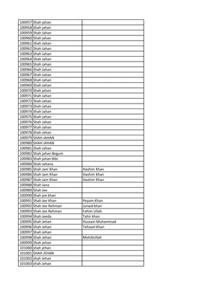 100957 Shah jahan
100958 Shah jahan
100959 Shah Jahan
100960 Shah jahan
100961 Shah Jahan
100962 Shah Jahan
100963 Shah Jahan
100964 Shah Jahan
100965 Shah Jahan
100966 Shah Jahan
100967 Shah Jahan
100968 Shah Jahan
100969 Shah Jahan
100970 Shah jahan
100971 Shah Jahan
100972 Shah Jahan
100973 Shah Jahan
100974 Shah Jahan
100975 Shah Jahan
100976 Shah Jahan
100977 Shah Jahan
100978 Shah Jahan
100979 SHAH JAHAN
100980 SHAH JAHAN
100981 Shah Jahan
100982 Shah jahan Begum
100983 Shah jahan Bibi
100984 Shah Jahana
100985 Shah Jam Khan Hashim Khan
100986 Shah Jam Khan Hashim Khan
100987 Shah Jam Khan Hashim Khan
100988 Shah Jana
100989 Shah Jee
100990 Shah jee khan
100991 Shah Jee Khan Peyam Khan
100992 Shah Jee Rehman Junaid khan
100993 Shah Jee Rehman Fahim Ullah
100994 Shah Jeeda Tahir khan
100995 Shah Jehan Hussain Muhammad
100996 Shah Jehan Tehseel Khan
100997 Shah Jehan
100998 Shah Jehan MohibUllah
100999 Shah jehan
101000 shah jehan
101001 SHAH JEHAN
101002 shah Jehan
101003 shah Jehan
 