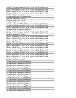 Capacity Development of Parent Teacher Councils in Khyber pakhtunkhwa
Capacity Development of Parent Teacher Councils in Khyber pakhtunkhwa
Capacity Development of Parent Teacher Councils in Khyber pakhtunkhwa
Capacity Development of Parent Teacher Councils in Khyber pakhtunkhwa
Livelihood Strenghtening Program
Bacha Khan Poverty Alleviation Programme
Livelihood Strenghtening Program
Livelihood Strenghtening Program
Livelihood Strenghtening Program
Capacity Development of Parent Teacher Councils in Khyber pakhtunkhwa
Capacity Development of Parent Teacher Councils in Khyber pakhtunkhwa
Capacity Development of Parent Teacher Councils in Khyber pakhtunkhwa
Bacha Khan Poverty Alleviation Programme
Capacity Development of Parent Teacher Councils in Khyber pakhtunkhwa
Capacity Development of Parent Teacher Councils in Khyber pakhtunkhwa
Livelihood Strenghtening Program
Capacity Development of Parent Teacher Councils in Khyber pakhtunkhwa
Capacity Development of Parent Teacher Councils in Khyber pakhtunkhwa
Capacity Development of Parent Teacher Councils in Khyber pakhtunkhwa
Danish Refugee Council
Capacity Development of Parent Teacher Councils in Khyber pakhtunkhwa
Capacity Development of Parent Teacher Councils in Khyber pakhtunkhwa
Capacity Development of Parent Teacher Councils in Khyber pakhtunkhwa
Capacity Development of Parent Teacher Councils in Khyber pakhtunkhwa
Capacity Development of Parent Teacher Councils in Khyber pakhtunkhwa
Capacity Development of Parent Teacher Councils in Khyber pakhtunkhwa
Capacity Development of Parent Teacher Councils in Khyber pakhtunkhwa
Capacity Development of Parent Teacher Councils in Khyber pakhtunkhwa
Livelihood Strenghtening Program
Livelihood Strenghtening Program
Bacha Khan Poverty Alleviation Programme
Bacha Khan Poverty Alleviation Programme
Bacha Khan Poverty Alleviation Programme
Bacha Khan Poverty Alleviation Programme
Bacha Khan Poverty Alleviation Programme
Bacha Khan Poverty Alleviation Programme
Bacha Khan Poverty Alleviation Programme
Bacha Khan Poverty Alleviation Programme
Bacha Khan Poverty Alleviation Programme
Bacha Khan Poverty Alleviation Programme
Bacha Khan Poverty Alleviation Programme
Bacha Khan Poverty Alleviation Programme
Bacha Khan Poverty Alleviation Programme
Bacha Khan Poverty Alleviation Programme
Bacha Khan Poverty Alleviation Programme
Bacha Khan Poverty Alleviation Programme
Bacha Khan Poverty Alleviation Programme
 