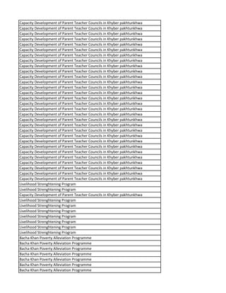 Capacity Development of Parent Teacher Councils in Khyber pakhtunkhwa
Capacity Development of Parent Teacher Councils in Khyber pakhtunkhwa
Capacity Development of Parent Teacher Councils in Khyber pakhtunkhwa
Capacity Development of Parent Teacher Councils in Khyber pakhtunkhwa
Capacity Development of Parent Teacher Councils in Khyber pakhtunkhwa
Capacity Development of Parent Teacher Councils in Khyber pakhtunkhwa
Capacity Development of Parent Teacher Councils in Khyber pakhtunkhwa
Capacity Development of Parent Teacher Councils in Khyber pakhtunkhwa
Capacity Development of Parent Teacher Councils in Khyber pakhtunkhwa
Capacity Development of Parent Teacher Councils in Khyber pakhtunkhwa
Capacity Development of Parent Teacher Councils in Khyber pakhtunkhwa
Capacity Development of Parent Teacher Councils in Khyber pakhtunkhwa
Capacity Development of Parent Teacher Councils in Khyber pakhtunkhwa
Capacity Development of Parent Teacher Councils in Khyber pakhtunkhwa
Capacity Development of Parent Teacher Councils in Khyber pakhtunkhwa
Capacity Development of Parent Teacher Councils in Khyber pakhtunkhwa
Capacity Development of Parent Teacher Councils in Khyber pakhtunkhwa
Capacity Development of Parent Teacher Councils in Khyber pakhtunkhwa
Capacity Development of Parent Teacher Councils in Khyber pakhtunkhwa
Capacity Development of Parent Teacher Councils in Khyber pakhtunkhwa
Capacity Development of Parent Teacher Councils in Khyber pakhtunkhwa
Capacity Development of Parent Teacher Councils in Khyber pakhtunkhwa
Capacity Development of Parent Teacher Councils in Khyber pakhtunkhwa
Capacity Development of Parent Teacher Councils in Khyber pakhtunkhwa
Capacity Development of Parent Teacher Councils in Khyber pakhtunkhwa
Capacity Development of Parent Teacher Councils in Khyber pakhtunkhwa
Capacity Development of Parent Teacher Councils in Khyber pakhtunkhwa
Capacity Development of Parent Teacher Councils in Khyber pakhtunkhwa
Capacity Development of Parent Teacher Councils in Khyber pakhtunkhwa
Capacity Development of Parent Teacher Councils in Khyber pakhtunkhwa
Livelihood Strenghtening Program
Livelihood Strenghtening Program
Capacity Development of Parent Teacher Councils in Khyber pakhtunkhwa
Livelihood Strenghtening Program
Livelihood Strenghtening Program
Livelihood Strenghtening Program
Livelihood Strenghtening Program
Livelihood Strenghtening Program
Livelihood Strenghtening Program
Livelihood Strenghtening Program
Bacha Khan Poverty Alleviation Programme
Bacha Khan Poverty Alleviation Programme
Bacha Khan Poverty Alleviation Programme
Bacha Khan Poverty Alleviation Programme
Bacha Khan Poverty Alleviation Programme
Bacha Khan Poverty Alleviation Programme
Bacha Khan Poverty Alleviation Programme
 