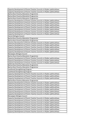 Capacity Development of Parent Teacher Councils in Khyber pakhtunkhwa
Capacity Development of Parent Teacher Councils in Khyber pakhtunkhwa
Bacha Khan Poverty Alleviation Programme
Bacha Khan Poverty Alleviation Programme
Bacha Khan Poverty Alleviation Programme
Capacity Development of Parent Teacher Councils in Khyber pakhtunkhwa
Capacity Development of Parent Teacher Councils in Khyber pakhtunkhwa
Capacity Development of Parent Teacher Councils in Khyber pakhtunkhwa
Capacity Development of Parent Teacher Councils in Khyber pakhtunkhwa
Capacity Development of Parent Teacher Councils in Khyber pakhtunkhwa
Capacity Development of Parent Teacher Councils in Khyber pakhtunkhwa
Capacity Development of Parent Teacher Councils in Khyber pakhtunkhwa
Danish Refugee Council
Bacha Khan Poverty Alleviation Programme
Bacha Khan Poverty Alleviation Programme
Capacity Development of Parent Teacher Councils in Khyber pakhtunkhwa
Capacity Development of Parent Teacher Councils in Khyber pakhtunkhwa
Capacity Development of Parent Teacher Councils in Khyber pakhtunkhwa
Capacity Development of Parent Teacher Councils in Khyber pakhtunkhwa
Capacity Development of Parent Teacher Councils in Khyber pakhtunkhwa
Norwegian Refugee Council
Bacha Khan Poverty Alleviation Programme
Capacity Development of Parent Teacher Councils in Khyber pakhtunkhwa
Capacity Development of Parent Teacher Councils in Khyber pakhtunkhwa
Capacity Development of Parent Teacher Councils in Khyber pakhtunkhwa
Bacha Khan Poverty Alleviation Programme
Bacha Khan Poverty Alleviation Programme
Livelihood Strenghtening Program
Livelihood Strenghtening Program
Capacity Development of Parent Teacher Councils in Khyber pakhtunkhwa
Capacity Development of Parent Teacher Councils in Khyber pakhtunkhwa
Capacity Development of Parent Teacher Councils in Khyber pakhtunkhwa
Bacha Khan Poverty Alleviation Programme
Capacity Development of Parent Teacher Councils in Khyber pakhtunkhwa
Capacity Development of Parent Teacher Councils in Khyber pakhtunkhwa
Capacity Development of Parent Teacher Councils in Khyber pakhtunkhwa
Capacity Development of Parent Teacher Councils in Khyber pakhtunkhwa
Capacity Development of Parent Teacher Councils in Khyber pakhtunkhwa
Capacity Development of Parent Teacher Councils in Khyber pakhtunkhwa
Norwegian Refugee Council
Capacity Development of Parent Teacher Councils in Khyber pakhtunkhwa
Capacity Development of Parent Teacher Councils in Khyber pakhtunkhwa
Capacity Development of Parent Teacher Councils in Khyber pakhtunkhwa
Capacity Development of Parent Teacher Councils in Khyber pakhtunkhwa
Capacity Development of Parent Teacher Councils in Khyber pakhtunkhwa
Capacity Development of Parent Teacher Councils in Khyber pakhtunkhwa
Capacity Development of Parent Teacher Councils in Khyber pakhtunkhwa
 