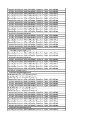 Capacity Development of Parent Teacher Councils in Khyber pakhtunkhwa
Capacity Development of Parent Teacher Councils in Khyber pakhtunkhwa
Capacity Development of Parent Teacher Councils in Khyber pakhtunkhwa
Capacity Development of Parent Teacher Councils in Khyber pakhtunkhwa
Capacity Development of Parent Teacher Councils in Khyber pakhtunkhwa
Capacity Development of Parent Teacher Councils in Khyber pakhtunkhwa
Capacity Development of Parent Teacher Councils in Khyber pakhtunkhwa
Capacity Development of Parent Teacher Councils in Khyber pakhtunkhwa
Capacity Development of Parent Teacher Councils in Khyber pakhtunkhwa
Capacity Development of Parent Teacher Councils in Khyber pakhtunkhwa
Capacity Development of Parent Teacher Councils in Khyber pakhtunkhwa
Livelihood Strenghtening Program
Capacity Development of Parent Teacher Councils in Khyber pakhtunkhwa
Capacity Development of Parent Teacher Councils in Khyber pakhtunkhwa
Capacity Development of Parent Teacher Councils in Khyber pakhtunkhwa
Capacity Development of Parent Teacher Councils in Khyber pakhtunkhwa
Capacity Development of Parent Teacher Councils in Khyber pakhtunkhwa
Capacity Development of Parent Teacher Councils in Khyber pakhtunkhwa
Bacha Khan Poverty Alleviation Programme
Livelihood Strenghtening Program
Capacity Development of Parent Teacher Councils in Khyber pakhtunkhwa
Capacity Development of Parent Teacher Councils in Khyber pakhtunkhwa
Livelihood Strenghtening Program
Capacity Development of Parent Teacher Councils in Khyber pakhtunkhwa
Capacity Development of Parent Teacher Councils in Khyber pakhtunkhwa
Capacity Development of Parent Teacher Councils in Khyber pakhtunkhwa
Capacity Development of Parent Teacher Councils in Khyber pakhtunkhwa
Capacity Development of Parent Teacher Councils in Khyber pakhtunkhwa
Norwegian Refugee Council
Livelihood Strenghtening Program
Bacha Khan Poverty Alleviation Programme
Bacha Khan Poverty Alleviation Programme
Capacity Development of Parent Teacher Councils in Khyber pakhtunkhwa
Capacity Development of Parent Teacher Councils in Khyber pakhtunkhwa
Capacity Development of Parent Teacher Councils in Khyber pakhtunkhwa
Capacity Development of Parent Teacher Councils in Khyber pakhtunkhwa
Bacha Khan Poverty Alleviation Programme
Bacha Khan Poverty Alleviation Programme
Capacity Development of Parent Teacher Councils in Khyber pakhtunkhwa
Capacity Development of Parent Teacher Councils in Khyber pakhtunkhwa
Capacity Development of Parent Teacher Councils in Khyber pakhtunkhwa
Capacity Development of Parent Teacher Councils in Khyber pakhtunkhwa
Capacity Development of Parent Teacher Councils in Khyber pakhtunkhwa
Capacity Development of Parent Teacher Councils in Khyber pakhtunkhwa
Capacity Development of Parent Teacher Councils in Khyber pakhtunkhwa
Livelihood Strenghtening Program
Capacity Development of Parent Teacher Councils in Khyber pakhtunkhwa
 