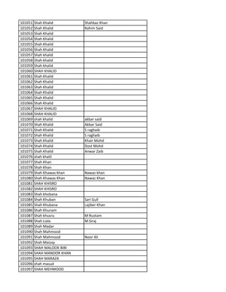 101051 Shah Khalid Shahbaz Khan
101052 Shah Khalid Rahim Said
101053 Shah Khalid
101054 Shah Khalid
101055 Shah Khalid
101056 Shah Khalid
101057 Shah khalid
101058 Shah khalid
101059 Shah khalid
101060 SHAH KHALID
101061 Shah Khalid
101062 Shah Khalid
101063 Shah Khalid
101064 Shah Khalid
101065 Shah Khalid
101066 Shah Khalid
101067 SHAH KHALID
101068 SHAH KHALID
101069 shah khalid akbar said
101070 Shah Khalid Akbar Said
101071 Shah Khalid S raghaib
101072 Shah Khalid S raghaib
101073 Shah Khalid Khair Mohd
101074 Shah Khalid Dost Mohd
101075 Shah Khalid Anwar Zaib
101076 shah khalil
101077 Shah Khan
101078 Shah Khan
101079 Shah Khawas khan Nawaz khan
101080 Shah Khawas Khan Nawaz Khan
101081 SHAH KHISRO
101082 SHAH KHISRO
101083 Shah khobana
101084 Shah Khuban Sari Gull
101085 Shah Khubana Lajiber Khan
101086 Shah Khunam
101087 Shah khusru M Rustam
101088 Shah Liala M.Siraj
101089 Shah Madar
101090 Shah Mahmood
101091 Shah Mahmood Noor Ali
101092 Shah Maizay
101093 SHAH MALOOK BIBI
101094 SHAH MANOOR KHAN
101095 SHAH MARAZA
101096 shah masud
101097 SHAH MEHMOOD
 