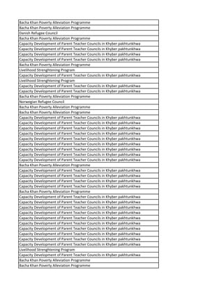 Bacha Khan Poverty Alleviation Programme
Bacha Khan Poverty Alleviation Programme
Danish Refugee Council
Bacha Khan Poverty Alleviation Programme
Capacity Development of Parent Teacher Councils in Khyber pakhtunkhwa
Capacity Development of Parent Teacher Councils in Khyber pakhtunkhwa
Capacity Development of Parent Teacher Councils in Khyber pakhtunkhwa
Capacity Development of Parent Teacher Councils in Khyber pakhtunkhwa
Bacha Khan Poverty Alleviation Programme
Livelihood Strenghtening Program
Capacity Development of Parent Teacher Councils in Khyber pakhtunkhwa
Livelihood Strenghtening Program
Capacity Development of Parent Teacher Councils in Khyber pakhtunkhwa
Capacity Development of Parent Teacher Councils in Khyber pakhtunkhwa
Bacha Khan Poverty Alleviation Programme
Norwegian Refugee Council
Bacha Khan Poverty Alleviation Programme
Bacha Khan Poverty Alleviation Programme
Capacity Development of Parent Teacher Councils in Khyber pakhtunkhwa
Capacity Development of Parent Teacher Councils in Khyber pakhtunkhwa
Capacity Development of Parent Teacher Councils in Khyber pakhtunkhwa
Capacity Development of Parent Teacher Councils in Khyber pakhtunkhwa
Capacity Development of Parent Teacher Councils in Khyber pakhtunkhwa
Capacity Development of Parent Teacher Councils in Khyber pakhtunkhwa
Capacity Development of Parent Teacher Councils in Khyber pakhtunkhwa
Capacity Development of Parent Teacher Councils in Khyber pakhtunkhwa
Capacity Development of Parent Teacher Councils in Khyber pakhtunkhwa
Bacha Khan Poverty Alleviation Programme
Capacity Development of Parent Teacher Councils in Khyber pakhtunkhwa
Capacity Development of Parent Teacher Councils in Khyber pakhtunkhwa
Capacity Development of Parent Teacher Councils in Khyber pakhtunkhwa
Capacity Development of Parent Teacher Councils in Khyber pakhtunkhwa
Bacha Khan Poverty Alleviation Programme
Capacity Development of Parent Teacher Councils in Khyber pakhtunkhwa
Capacity Development of Parent Teacher Councils in Khyber pakhtunkhwa
Capacity Development of Parent Teacher Councils in Khyber pakhtunkhwa
Capacity Development of Parent Teacher Councils in Khyber pakhtunkhwa
Capacity Development of Parent Teacher Councils in Khyber pakhtunkhwa
Capacity Development of Parent Teacher Councils in Khyber pakhtunkhwa
Capacity Development of Parent Teacher Councils in Khyber pakhtunkhwa
Capacity Development of Parent Teacher Councils in Khyber pakhtunkhwa
Capacity Development of Parent Teacher Councils in Khyber pakhtunkhwa
Capacity Development of Parent Teacher Councils in Khyber pakhtunkhwa
Livelihood Strenghtening Program
Capacity Development of Parent Teacher Councils in Khyber pakhtunkhwa
Bacha Khan Poverty Alleviation Programme
Bacha Khan Poverty Alleviation Programme
 