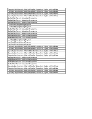 Capacity Development of Parent Teacher Councils in Khyber pakhtunkhwa
Capacity Development of Parent Teacher Councils in Khyber pakhtunkhwa
Capacity Development of Parent Teacher Councils in Khyber pakhtunkhwa
Capacity Development of Parent Teacher Councils in Khyber pakhtunkhwa
Bacha Khan Poverty Alleviation Programme
Bacha Khan Poverty Alleviation Programme
Bacha Khan Poverty Alleviation Programme
Livelihood Strenghtening Program
Livelihood Strenghtening Program
Bacha Khan Poverty Alleviation Programme
Bacha Khan Poverty Alleviation Programme
Bacha Khan Poverty Alleviation Programme
Bacha Khan Poverty Alleviation Programme
Bacha Khan Poverty Alleviation Programme
Livelihood Strenghtening Program
Livelihood Strenghtening Program
Livelihood Strenghtening Program
Capacity Development of Parent Teacher Councils in Khyber pakhtunkhwa
Capacity Development of Parent Teacher Councils in Khyber pakhtunkhwa
Capacity Development of Parent Teacher Councils in Khyber pakhtunkhwa
Capacity Development of Parent Teacher Councils in Khyber pakhtunkhwa
Capacity Development of Parent Teacher Councils in Khyber pakhtunkhwa
Bacha Khan Poverty Alleviation Programme
Bacha Khan Poverty Alleviation Programme
Bacha Khan Poverty Alleviation Programme
Bacha Khan Poverty Alleviation Programme
Capacity Development of Parent Teacher Councils in Khyber pakhtunkhwa
Capacity Development of Parent Teacher Councils in Khyber pakhtunkhwa
Capacity Development of Parent Teacher Councils in Khyber pakhtunkhwa
Capacity Development of Parent Teacher Councils in Khyber pakhtunkhwa
 