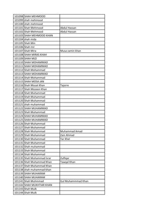 101098 SHAH MEHMOOD
101099 shah mehmood
101100 shah mehmood
101101 Shah Mehmood Abdul Hassan
101102 Shah Mehmood Abdul Hassan
101103 SHAH MEHMOOD KHAN
101104 shah mida
101105 Shah Min
101106 Shah mir
101107 Shah Mira Musa zamin khan
101108 SHAH MIRAS KHAH
101109 SHAH MIZI
101110 SHAH MOHAMMAD
101111 SHAH MOHAMMAD
101112 Shah Mohammad
101113 SHAH MOHAMMAD
101114 Shah Mohammad
101115 SHAH MOSA JAN
101116 Shah Mozat Khan Tajorre
101117 Shah Mozeen Khan
101118 Shah Muhammad
101119 Shah Muhammad
101120 Shah Muhammad
101121 shah muhammad
101122 SHAH MUHAMMAD
101123 Shah Muhammad
101124 SHAH MUHAMMAD
101125 SHAH MUHAMMAD
101126 Shah Muhammad
101127 Shah Muhammad
101128 Shah Muhammad Muhammad Amad
101129 Shah Muhammad Zain Ahmad
101130 Shah Muhammad Yar Khel
101131 Shah Muhammad
101132 Shah muhammad
101133 Shah Muhammad
101134 Shah Muhammad
101135 Shah Muhammad Israr Zulfiqar
101136 Shah Muhammad Khan Tawqal Khan
101137 Shah Muhammad Khan
101138 shah muhammad khan
101139 SHAH MUHARAM
101140 SHAH MUHARAM
101141 Shah Muhmmad Gul Muhammmad Khan
101142 SHAH MUKHTIAR KHAN
101143 Shah Mulk
101144 Shah Mulk
 