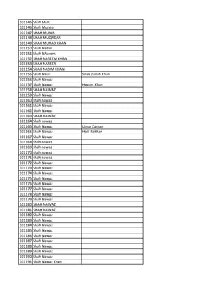 101145 Shah Mulk
101146 Shah Muneer
101147 SHAH MUNIR
101148 SHAH MUQADAR
101149 SHAH MURAD KHAN
101150 Shah Nadar
101151 Shah NAseem
101152 SHAH NASEEM KHAN
101153 SHAH NASEER
101154 SHAH NASIM KHAN
101155 Shah Nasir Shah Zullah Khan
101156 Shah Nawaz
101157 Shah Nawaz Hastim Khan
101158 SHAH NAWAZ
101159 Shah Nawaz
101160 shah nawaz
101161 Shah Nawaz
101162 Shah Nawaz
101163 SHAH NAWAZ
101164 Shah nawaz
101165 Shah Nawaz Umar Zaman
101166 Shah Nawaz Halil Rokhan
101167 Shah Nawaz
101168 shah nawaz
101169 shah nawaz
101170 shah nawaz
101171 shah nawaz
101172 Shah Nawaz
101173 Shah Nawaz
101174 Shah Nawaz
101175 Shah Nawaz
101176 Shah Nawaz
101177 Shah Nawaz
101178 Shah Nawaz
101179 Shah Nawaz
101180 SHAH NAWAZ
101181 SHAH NAWAZ
101182 Shah Nawaz
101183 Shah Nawaz
101184 Shah Nawaz
101185 Shah Nawaz
101186 Shah Nawaz
101187 Shah Nawaz
101188 Shah Nawaz
101189 Shah Nawaz
101190 Shah Nawaz
101191 Shah Nawaz Khan
 