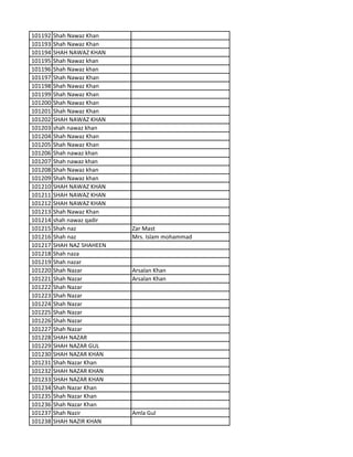101192 Shah Nawaz Khan
101193 Shah Nawaz Khan
101194 SHAH NAWAZ KHAN
101195 Shah Nawaz khan
101196 Shah Nawaz khan
101197 Shah Nawaz Khan
101198 Shah Nawaz Khan
101199 Shah Nawaz Khan
101200 Shah Nawaz Khan
101201 Shah Nawaz Khan
101202 SHAH NAWAZ KHAN
101203 shah nawaz khan
101204 Shah Nawaz Khan
101205 Shah Nawaz Khan
101206 Shah nawaz khan
101207 Shah nawaz khan
101208 Shah Nawaz khan
101209 Shah Nawaz khan
101210 SHAH NAWAZ KHAN
101211 SHAH NAWAZ KHAN
101212 SHAH NAWAZ KHAN
101213 Shah Nawaz Khan
101214 shah nawaz qadir
101215 Shah naz Zar Mast
101216 Shah naz Mrs. Islam mohammad
101217 SHAH NAZ SHAHEEN
101218 Shah naza
101219 Shah nazar
101220 Shah Nazar Arsalan Khan
101221 Shah Nazar Arsalan Khan
101222 Shah Nazar
101223 Shah Nazar
101224 Shah Nazar
101225 Shah Nazar
101226 Shah Nazar
101227 Shah Nazar
101228 SHAH NAZAR
101229 SHAH NAZAR GUL
101230 SHAH NAZAR KHAN
101231 Shah Nazar Khan
101232 SHAH NAZAR KHAN
101233 SHAH NAZAR KHAN
101234 Shah Nazar Khan
101235 Shah Nazar Khan
101236 Shah Nazar Khan
101237 Shah Nazir Amla Gul
101238 SHAH NAZIR KHAN
 