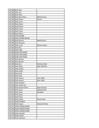 101286 Shah Riaz
101287 shah riaz
101288 Shah Rom
101289 Shah Rom Khan Mohd Younis
101290 Shah Room Younis
101291 Shah room
101292 Shah Room
101293 Shah Room
101294 Shah room
101295 Shah room
101296 Shah Room
101297 SHAH ROOM
101298 SHAH ROOM BACHA
101299 Shah Roomz Mohd Ikram
101300 Shah Roozam
101301 Shah roum Ameer anwar
101302 Shah Roz
101303 SHAH ROZ
101304 SHAH ROZ KHAN
101305 SHAH ROZ KHAN
101306 SHAH ROZ KHAN
101307 Shah Rozam
101308 Shah Rozam
101309 Shah Run Rehmat Ullah
101310 Shah Ruqa Sabir Rehman
101311 Shah Saeed
101312 Shah Sahib
101313 Shah Said
101314 Shah Said
101315 Shah Saood Israr Ullah
101316 Shah Saood Israr Ullah
101317 Shah Saqliam
101318 shah sarwar ali
101319 Shah Sarwar Khan Ayaz Hussain
101320 Shah saud Yaqoob shah
101321 Shah Saud Sazuddin
101322 Shah Saud
101323 Shah Saud
101324 Shah sawar Kamal shah
101325 SHAH SAWAR
101326 Shah Sawar Sardar Ali Khan
101327 SHAH SAWAR KHAN
101328 SHAH SAWAR KHAN
101329 SHAH SAWAR KHAN
101330 shah sawood
101331 SHAH SOUD
101332 Shah Suleman
 