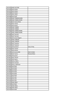 101333 SHAH SULTAN
101334 Shah Sultan
101335 Shah Sultan
101336 Shah Sultan
101337 shah sultan
101338 Shah Syed
101339 SHAH TAMAN KHAN
101340 SHAH TAMAS KHAN
101341 Shah Tamas Khan
101342 Shah Tamaz
101343 shah tamaz
101344 SHAH TAMAZ
101345 SHAH TAMAZ
101346 SHAH TAMAZ KHAN
101347 SHAH TAMAZ KHAN
101348 Shah Tamraiz
101349 Shah Tamraiz
101350 shah tanan begum
101351 SHAH TAREEN
101352 SHAH TAREEN
101353 Shah Tareena
101354 Shah Tareena
101355 shah tareena siraj ul haq
101356 Shah Tarena
101357 Shah tarena
101358 shah tarena bibi shah minbar
101359 Shah Tarina Parvaiz Khan
101360 shah tarina
101361 Shah Tehran
101362 Shah twera
101363 Shah ul Alam
101364 Shah Umreen
101365 Shah ur Rehman
101366 Shah Wali
101367 Shah Wali
101368 Shah Wali
101369 Shah Wali
101370 Shah Wali
101371 Shah Wali
101372 Shah wali
101373 Shah wali
101374 Shah wali
101375 SHAH WALI
101376 Shah Wali
101377 SHAH WALI
101378 SHAH WALI
101379 Shah Wali
 
