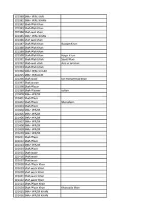101380 SHAH WALI JAN
101381 SHAH WALI KHAN
101382 Shah Wali Khan
101383 Shah Wali Khan
101384 Shah wali khan
101385 SHAH WALI KHAN
101386 shah wali khan
101387 Shah Wali Khan Rustam Khan
101388 Shah Wali Khan
101389 Shah Wali Khan
101390 Shah Wali Khan Hayat Khan
101391 Shah Wali Ullah Saadi Khan
101392 Shah wali ullah Aziz ur rehman
101393 Shah Wali Ullah
101394 SHAH WALI ULLAH
101395 SHAH WASEEM
101396 Shah wasil tor mohammad khan
101397 Shah watan
101398 Shah Wazar
101399 Shah Wazeer sultan
101400 SHAH WAZIR
101401 Shah Wazir
101402 Shah Wazir Mursaleen
101403 Shah Wazir
101404 SHAH WAZIR
101405 SHAH WAZIR
101406 SHAH WAZIR
101407 SHAH WAZIR
101408 SHAH WAZIR
101409 SHAH WAZIR
101410 SHAH WAZIR
101411 Shah Wazir
101412 Shah Wazir
101413 SHAH WAZIR
101414 Shah Wazir
101415 Shah wazir
101416 Shah wazir
101417 Shah wazir
101418 Shah Wazir Khan
101419 shah wazir khan
101420 shah wazir khan
101421 Shah wazir khan
101422 shah wazir khan
101423 Shah Wazir Khan
101424 Shah Wazir Khan Khanzada Khan
101425 SHAH WAZIR KHAN
101426 SHAH WAZIR KHAN
 