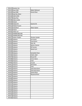 99312 Shaalam taj
99313 Shaan Bibi Abdul Waheed
99314 Shaat BiBi Ziarat Khan
99315 Shab Roz Khan
99316 SHAB UDIN
99317 Shaba Roz
99318 shaba sardar
99319 Shabab
99320 Shabab Ali Qudrat Ali
99321 Shabab Husain
99322 Shabakhat Abdul Qadar
99323 Shaban
99324 shaban ali
99325 SHABAN BEGUM
99326 SHABAN BEGUM
99327 Shaban Haider Ghulam Haider
99328 Shabana Gul Jamal
99329 Shabana Fazal Amin
99330 Shabana Sher Ali
99331 Shabana Qamar Zaman
99332 Shabana M Younas
99333 Shabana Qasam jan
99334 shabana
99335 Shabana faridullah khan
99336 shabana shakir ullah
99337 Shabana Rasool M
99338 Shabana Umar daraz
99339 Shabana Tahir
99340 shabana murad
99341 Shabana W M.Sher
99342 Shabana Tahir
99343 Shabana Syad afzal khan
99344 Shabana Syad afzal khan
99345 Shabana Saeed Afzal
99346 Shabana Mujarab Khan
99347 Shabana
99348 Shabana
99349 Shabana
99350 Shabana
99351 Shabana
99352 Shabana
99353 Shabana
99354 Shabana
99355 Shabana
99356 Shabana
99357 Shabana
99358 Shabana
 