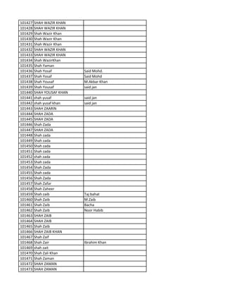 101427 SHAH WAZIR KHAN
101428 SHAH WAZIR KHAN
101429 Shah Wazir Khan
101430 Shah Wazir Khan
101431 Shah Wazir Khan
101432 SHAH WAZIR KHAN
101433 SHAH WAZIR KHAN
101434 Shah WazirKhan
101435 Shah Yaman
101436 Shah Yosaf Said Mohd.
101437 Shah Yosaf Said Mohd
101438 Shah Yousaf M.Akbar Khan
101439 Shah Yousaf said jan
101440 SHAH YOUSAF KHAN
101441 shah yusaf said jan
101442 shah yusaf khan said jan
101443 SHAH ZAARIN
101444 SHAH ZADA
101445 SHAH ZADA
101446 Shah Zada
101447 SHAH ZADA
101448 Shah zada
101449 Shah zada
101450 Shah zada
101451 Shah zada
101452 shah zada
101453 Shah zada
101454 Shah Zada
101455 Shah zada
101456 Shah Zada
101457 Shah Zafar
101458 Shah Zaheer
101459 Shah zaib Taj bahat
101460 Shah Zaib M.Zaib
101461 Shah Zaib Bacha
101462 Shah Zaib Noor Habib
101463 SHAH ZAIB
101464 SHAH ZAIB
101465 Shah Zaib
101466 SHAH ZAIB KHAN
101467 Shah Zaif
101468 Shah Zair Ibrahim Khan
101469 shah zait
101470 Shah Zali Khan
101471 Shah Zaman
101472 SHAH ZAMAN
101473 SHAH ZAMAN
 