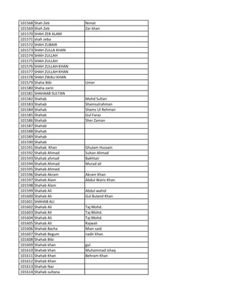 101568 Shah Zeb Nimat
101569 Shah Zeb Zar khan
101570 SHAH ZEB ALAM
101571 shah zeba
101572 SHAH ZUBAIR
101573 SHAH ZULLA KHAN
101574 SHAH ZULLAH
101575 SHAH ZULLAH
101576 SHAH ZULLAH KHAN
101577 SHAH ZULLAH KHAN
101578 SHAH ZWALI KHAN
101579 Shaha Bibi Umer
101580 Shaha zarin
101581 SHAHAAB SULTAN
101582 Shahab Mohd Sultan
101583 Shahab Shamsulrahman
101584 Shahab Shams Ul Rehman
101585 Shahab Gul Faraz
101586 Shahab Sher Zaman
101587 Shahab
101588 Shahab
101589 Shahab
101590 Shahab
101591 Shahab Khan Ghulam Hussain
101592 Shahab Ahmad Sultan Ahmad
101593 Shahab ahmad Bakhtair
101594 Shahab Ahmad Murad ali
101595 Shahab Ahmed
101596 Shahab Akram Akram Khan
101597 Shahab Alam Abdul Waris Khan
101598 Shahab Alam
101599 Shahab Ali Abdul wahid
101600 Shahab Ali Gul Buland Khan
101601 SHAHAB ALI
101602 Shahab Ali Taj Mohd.
101603 Shahab Ali Taj Mohd.
101604 Shahab Ali Taj Mohd.
101605 Shahab Ali Rajwali
101606 Shahab Bacha Mian said
101607 Shahab Begum nadir khan
101608 Shahab Bibi
101609 Shahab khan gul
101610 Shahab khan Muhammad ishaq
101611 Shahab Khan Behram Khan
101612 Shahab Khan
101613 Shahab Naz
101614 Shahab sultana
 