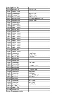 101615 Shahab U Din
101616 Shahab u Din Yousaf Khan
101617 SHAHAB U DIN
101618 Shahab Ud din Ibrahim Khan
101619 Shahab ud Din Raheem Ullah
101620 Shahab ud Din Bahadur Khan
101621 Shahab ud Din Muhammad Rahim Khan
101622 Shahab ud Din Sadqain Khan
101623 Shahab Ud Din
101624 Shahab Ud Din
101625 SHAHAB UDDIN
101626 SHAHAB UDDIN
101627 Shahab Uddin
101628 Shahab Uddin
101629 SHAHAB UDDIN
101630 SHAHAB UDDIN
101631 SHAHAB UDDIN
101632 SHAHAB UDDIN
101633 SHAHAB UDDIN
101634 SHAHAB UDDIN
101635 SHAHAB UDDIN
101636 SHAHAB UDDIN
101637 SHAHAB UDDIN
101638 shahab Uddin
101639 SHAHAB UDDIN
101640 Shahab uddin Yousaf Khan
101641 Shahab Uddin Ghafoor Shah
101642 Shahab Uddin Sartaj Khan
101643 Shahab uddin
101644 Shahab Udin
101645 Shahab Wali Wali Khan
101646 Shahab-ud-din
101647 Shahabbudin Malik Mir Zaman
101648 shahabuddin
101649 Shahabuddin Taj Mohd Khan
101650 Shahabuddin Bakht Zada
101651 Shahabuddin Habibulah
101652 Shahabudin Molvi Mohd Hajab
101653 Shahabudin Umar Khan
101654 Shahabudin
101655 shahabullah fazal khaliq
101656 shahabullah fazal khaliq
101657 Shahabullah Fazal Khaliq
101658 Shahad Begum
101659 SHAHAD BIBI
101660 shahad khan
101661 Shahad Muhammad
 