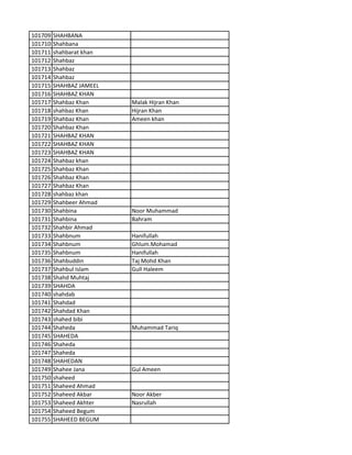 101709 SHAHBANA
101710 Shahbana
101711 shahbarat khan
101712 Shahbaz
101713 Shahbaz
101714 Shahbaz
101715 SHAHBAZ JAMEEL
101716 SHAHBAZ KHAN
101717 Shahbaz Khan Malak Hijran Khan
101718 shahbaz Khan Hijran Khan
101719 Shahbaz Khan Ameen khan
101720 Shahbaz Khan
101721 SHAHBAZ KHAN
101722 SHAHBAZ KHAN
101723 SHAHBAZ KHAN
101724 Shahbaz khan
101725 Shahbaz Khan
101726 Shahbaz Khan
101727 Shahbaz Khan
101728 shahbaz khan
101729 Shahbeer Ahmad
101730 Shahbina Noor Muhammad
101731 Shahbina Bahram
101732 Shahbir Ahmad
101733 Shahbnum Hanifullah
101734 Shahbnum Ghlum.Mohamad
101735 Shahbnum Hanifullah
101736 Shahbuddin Taj Mohd Khan
101737 Shahbul Islam Gull Haleem
101738 Shahd Muhtaj
101739 SHAHDA
101740 shahdab
101741 Shahdad
101742 Shahdad Khan
101743 shahed bibi
101744 Shaheda Muhammad Tariq
101745 SHAHEDA
101746 Shaheda
101747 Shaheda
101748 SHAHEDAN
101749 Shahee Jana Gul Ameen
101750 shaheed
101751 Shaheed Ahmad
101752 Shaheed Akbar Noor Akber
101753 Shaheed Akhter Nasrullah
101754 Shaheed Begum
101755 SHAHEED BEGUM
 