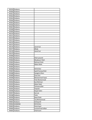 99359 Shabana
99360 Shabana
99361 Shabana
99362 Shabana
99363 Shabana
99364 Shabana
99365 Shabana
99366 Shabana
99367 Shabana
99368 Shabana
99369 Shabana
99370 Shabana
99371 Shabana
99372 Shabana
99373 Shabana
99374 Shabana
99375 Shabana
99376 Shabana Janat Gul
99377 Shabana Aftab
99378 Shabana Janat Gul
99379 Shabana
99380 Shabana
99381 Shabana Shah pasand
99382 Shabana Mudassar Shah
99383 Shabana Rehmat Shah
99384 shabana Abdul Allah
99385 Shabana
99386 Shabana W M.Sher
99387 Shabana Syed Farooq Shah
99388 Shabana Sangeen Khan
99389 Shabana Zirat Gul
99390 Shabana Muhammad Fayaz
99391 Shabana Fida Muhammad
99392 Shabana Gul Rehman
99393 Shabana Abdul Nabi
99394 Shabana Tehseenullah
99395 Shabana Yaqoob
99396 Shabana Hayat Kahn
99397 Shabana Gul zar
99398 Shabana Tahir
99399 Shabana Awal Shah
99400 Shabana Taj Mohammad
99401 Shabana Ishtiaq Ali
99402 SHABANA W M.Sher
99403 shabana Hazrat gul
99404 shabana muhammad akbar
99405 shabana shahroom
 