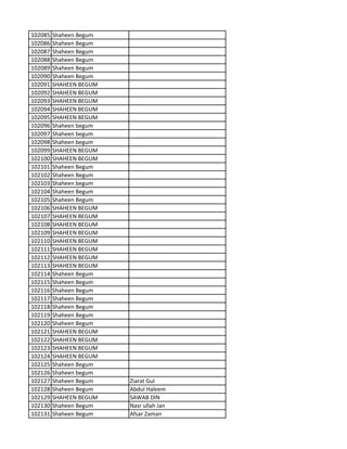 102085 Shaheen Begum
102086 Shaheen Begum
102087 Shaheen Begum
102088 Shaheen Begum
102089 Shaheen Begum
102090 Shaheen Begum
102091 SHAHEEN BEGUM
102092 SHAHEEN BEGUM
102093 SHAHEEN BEGUM
102094 SHAHEEN BEGUM
102095 SHAHEEN BEGUM
102096 Shaheen begum
102097 Shaheen begum
102098 Shaheen begum
102099 SHAHEEN BEGUM
102100 SHAHEEN BEGUM
102101 Shaheen Begum
102102 Shaheen Begum
102103 Shaheen begum
102104 Shaheen Begum
102105 Shaheen Begum
102106 SHAHEEN BEGUM
102107 SHAHEEN BEGUM
102108 SHAHEEN BEGUM
102109 SHAHEEN BEGUM
102110 SHAHEEN BEGUM
102111 SHAHEEN BEGUM
102112 SHAHEEN BEGUM
102113 SHAHEEN BEGUM
102114 Shaheen Begum
102115 Shaheen Begum
102116 Shaheen Begum
102117 Shaheen Begum
102118 Shaheen Begum
102119 Shaheen Begum
102120 Shaheen Begum
102121 SHAHEEN BEGUM
102122 SHAHEEN BEGUM
102123 SHAHEEN BEGUM
102124 SHAHEEN BEGUM
102125 Shaheen Begum
102126 Shaheen begum
102127 Shaheen Begum Ziarat Gul
102128 Shaheen Begum Abdul Haleem
102129 SHAHEEN BEGUM SAWAB DIN
102130 Shaheen Begum Nasr ullah Jan
102131 Shaheen Begum Afsar Zaman
 