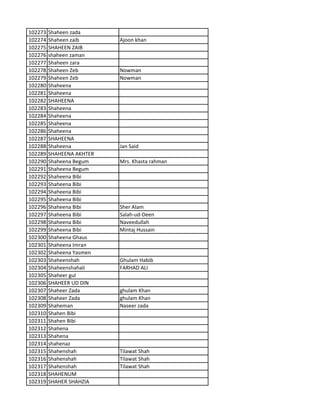 102273 Shaheen zada
102274 Shaheen zaib Ajoon khan
102275 SHAHEEN ZAIB
102276 shaheen zaman
102277 Shaheen zara
102278 Shaheen Zeb Nowman
102279 Shaheen Zeb Nowman
102280 Shaheena
102281 Shaheena
102282 SHAHEENA
102283 Shaheena
102284 Shaheena
102285 Shaheena
102286 Shaheena
102287 SHAHEENA
102288 Shaheena Jan Said
102289 SHAHEENA AKHTER
102290 Shaheena Begum Mrs. Khasta rahman
102291 Shaheena Begum
102292 Shaheena Bibi
102293 Shaheena Bibi
102294 Shaheena Bibi
102295 Shaheena Bibi
102296 Shaheena Bibi Sher Alam
102297 Shaheena Bibi Salah-ud-Deen
102298 Shaheena Bibi Naveedullah
102299 Shaheena Bibi Mintaj Hussain
102300 Shaheena Ghaus
102301 Shaheena Imran
102302 Shaheena Yasmen
102303 Shaheenshah Ghulam Habib
102304 Shaheenshahali FARHAD ALI
102305 Shaheer gul
102306 SHAHEER UD DIN
102307 Shaheer Zada ghulam Khan
102308 Shaheer Zada ghulam Khan
102309 Shaheman Naseer zada
102310 Shahen Bibi
102311 Shahen Bibi
102312 Shahena
102313 Shahena
102314 shahenaz
102315 Shahenshah Tilawat Shah
102316 Shahenshah Tilawat Shah
102317 Shahenshah Tilawat Shah
102318 SHAHENUM
102319 SHAHER SHAHZIA
 