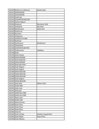 102320 Shahera d o Noorina Haider khan
102321 SHAHEROON
102322 SHAHEROON
102323 shaheryar
102324 SHAHERYAR BEGUM
102325 Shahes Begum
102326 Shahezat Muntazar Shah
102327 shahfahat tika khan
102328 Shahfaristan Aslam Gul
102329 ShahFaroz
102330 Shahfora
102331 shahgrana
102332 SHAHGUFTA BIBI
102333 ShahGull
102334 Shahharum Ali Rehman
102335 SHAHHEEN
102336 SHAHHEEN AKHTAR
102337 Shahhussain Saddique
102338 Shahi
102339 Shahi Anwar
102340 SHAHI BADAN
102341 Shahi Badshah
102342 SHAHI BAHAR
102343 Shahi Baz Khan
102344 Shahi Begum
102345 shahi begum
102346 SHAHI BEGUM
102347 SHAHI BEGUM
102348 SHAHI BEGUM
102349 Shahi Begum
102350 SHAHI BEGUM
102351 Shahi Bibi Akhter Shah
102352 SHAHI BIBI
102353 shahi ezat
102354 Shahi gul
102355 SHAHI GUL BIBI
102356 SHAHI GUL BIBI
102357 Shahi Gula
102358 SHAHI JAN
102359 Shahi Kamala
102360 Shahi Khan
102361 Shahi Khan
102362 Shahi Khan
102363 shahi lal
102364 Shahi lal bibi Ghulam mayub khan
102365 Shahi Malik Gojar Khan
102366 Shahi Meena
 