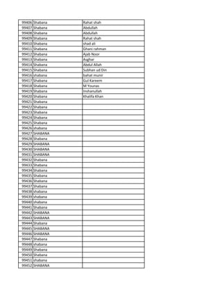 99406 Shabana Rahat shah
99407 Shabana Abdullah
99408 Shabana Abdullah
99409 Shabana Rahat shah
99410 Shabana shad ali
99411 Shabana Ghani rahman
99412 Shabana Ajab Noor
99413 Shabana Asghar
99414 Shabana Abdul Allah
99415 Shabana Subhan ud Din
99416 shabana bahat munir
99417 Shabana Gul Kareem
99418 Shabana M Younas
99419 Shabana Inshanullah
99420 Shabana Khalifa Khan
99421 Shabana
99422 Shabana
99423 Shabana
99424 Shabana
99425 Shabana
99426 shabana
99427 SHABANA
99428 Shabana
99429 SHABANA
99430 SHABANA
99431 SHABANA
99432 Shabana
99433 Shabana
99434 Shabana
99435 Shabana
99436 Shabana
99437 Shabana
99438 shabana
99439 shabana
99440 shabana
99441 Shabana
99442 SHABANA
99443 SHABANA
99444 Shabana
99445 SHABANA
99446 SHABANA
99447 Shabana
99448 shabana
99449 Shabana
99450 Shabana
99451 shabana
99452 SHABANA
 