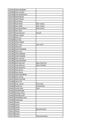102367 SHAHI MERMIN
102368 Shahi modam
102369 Shahi Mukhtaram
102370 SHAHI MULK
102371 SHAHI MULK
102372 Shahi Mulk
102373 Shahi Mulk Azer nawaz
102374 Shahi Mulk Azer nawaz
102375 Shahi Mulk Khan Shah Zamin
102376 Shahi Naik
102377 Shahi Nasreen Yousaf
102378 Shahi nawab
102379 Shahi naz
102380 Shahi Naz
102381 SHAHI NOOR
102382 Shahi noor amir zarin
102383 SHAHI RA
102384 SHAHI RAHMAN
102385 Shahi rana
102386 SHAHI RAWAN
102387 SHAHI RAWAN
102388 Shahi rehman
102389 SHAHI REHMAN
102390 Shahi Rehman Noor Shah Din
102391 Shahi Rehman Noor Shahdin
102392 Shahi Rokhana
102393 Shahi Room
102394 Shahi Room
102395 SHAHI ROOM BB
102396 Shahi Sultan
102397 SHAHI SULTAN
102398 SHAHI TAJ
102399 Shahi zaman Fazli raziq
102400 Shahib Gul Gul Rehmat
102401 Shahib shah Yasir
102402 SHAHIBA BIBI
102403 Shahiber Khan
102404 SHAHIBULLAH
102405 SHAHIBZAD GULL
102406 Shahibzada
102407 Shahid
102408 shahid
102409 Shahid
102410 Shahid Muzamil khan
102411 Shahid
102412 Shahid
102413 Shahid Shamshad Khan
 