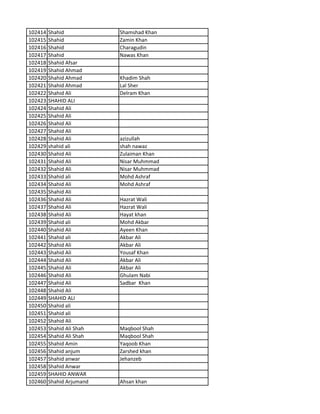 102414 Shahid Shamshad Khan
102415 Shahid Zamin Khan
102416 Shahid Charagudin
102417 Shahid Nawas Khan
102418 Shahid Afsar
102419 Shahid Ahmad
102420 Shahid Ahmad Khadim Shah
102421 Shahid Ahmad Lal Sher
102422 Shahid Ali Delram Khan
102423 SHAHID ALI
102424 Shahid Ali
102425 Shahid Ali
102426 Shahid Ali
102427 Shahid Ali
102428 Shahid Ali azizullah
102429 shahid ali shah nawaz
102430 Shahid Ali Zulaiman Khan
102431 Shahid Ali Nisar Muhmmad
102432 Shahid Ali Nisar Muhmmad
102433 Shahid ali Mohd Ashraf
102434 Shahid Ali Mohd Ashraf
102435 Shahid Ali
102436 Shahid Ali Hazrat Wali
102437 Shahid Ali Hazrat Wali
102438 Shahid Ali Hayat khan
102439 Shahid ali Mohd Akbar
102440 Shahid Ali Ayeen Khan
102441 Shahid ali Akbar Ali
102442 Shahid Ali Akbar Ali
102443 Shahid Ali Yousaf Khan
102444 Shahid Ali Akbar Ali
102445 Shahid Ali Akbar Ali
102446 Shahid Ali Ghulam Nabi
102447 Shahid Ali Sadbar Khan
102448 Shahid Ali
102449 SHAHID ALI
102450 Shahid ali
102451 Shahid ali
102452 Shahid Ali
102453 Shahid Ali Shah Maqbool Shah
102454 Shahid Ali Shah Maqbool Shah
102455 Shahid Amin Yaqoob Khan
102456 Shahid anjum Zarshed khan
102457 Shahid anwar Jehanzeb
102458 Shahid Anwar
102459 SHAHID ANWAR
102460 Shahid Arjumand Ahsan khan
 