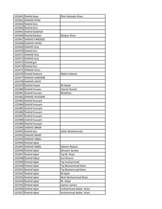 102461 Shahid Ayaz Sher bahadar khan
102462 SHAHID AYAZ
102463 Shahid Aziz
102464 Shahid Aziz
102465 Shahid badshah
102466 Shahid Balqiaz Balqiaz Khan
102467 SHAHID FAROOQ
102468 SHAHID FAYAZ
102469 SHAHID GUL
102470 Shahid Gul
102471 SHAHID GUL
102472 SHAHID GUL
102473 Shahid gul
102474 Shahid Gul
102475 SHAHID GULL
102476 Shahid Haleem Abdul Haleem
102477 SHAHID HAROON
102478 SHAHID HAYA
102479 Shahid Hayat M Hayat
102480 Shahid Husain Hazrat Husain
102481 Shahid hussain Mukhtiar
102482 SHAHID HUSSAIN
102483 Shahid Hussain
102484 Shahid Hussain
102485 Shahid Hussain
102486 Shahid Hussain
102487 Shahid hussain
102488 shahid hussain
102489 Shahid Hussain
102490 SHAHID IBRAR
102491 Shahid Ijaz Salim Muhammad
102492 SHAHID INAM
102493 SHAHID IQBAL
102494 Shahid Iqbal
102495 SHAHID IQBAL Saleem Nawaz
102496 Shahid Iqbal Ghulam Sarwar
102497 Shahid Iqbal Taj M. Khan
102498 Shahid IQbal Gul Shamir
102499 Shahid Iqbal Taj muhammad
102500 Shahid iqbal Taj Muhammad khan
102501 Shahid Iqbal Taj Muhammad khan
102502 Shahid Iqbal M.Iqbal
102503 Shahid Iqbal Wali Muhammad Khan
102504 Shahid Iqbal M. Didar
102505 Shahid iqbal oqmar zaman
102506 shahid iqbal mohammad dedar khan
102507 Shahid Iqbal mohammad dedar khan
 