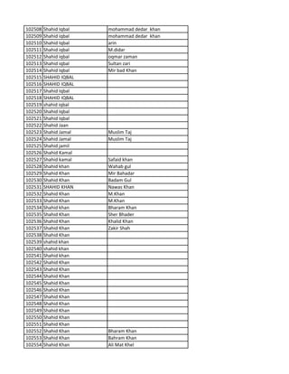 102508 Shahid Iqbal mohammad dedar khan
102509 Shahid iqbal mohammad dedar khan
102510 Shahid Iqbal arin
102511 Shahid iqbal M.didar
102512 Shahid iqbal oqmar zaman
102513 Shahid iqbal Sultan zari
102514 Shahid Iqbal Mir bad Khan
102515 SHAHID IQBAL
102516 SHAHID IQBAL
102517 Shahid Iqbal
102518 SHAHID IQBAL
102519 shahid iqbal
102520 Shahid Iqbal
102521 Shahid Iqbal
102522 Shahid Jaan
102523 Shahid Jamal Muslim Taj
102524 Shahid Jamal Muslim Taj
102525 Shahid jamil
102526 Shahid Kamal
102527 Shahid kamal Safaid khan
102528 Shahid khan Wahab gul
102529 Shahid Khan Mir Bahadar
102530 Shahid Khan Badam Gul
102531 SHAHID KHAN Nawas Khan
102532 Shahid Khan M.Khan
102533 Shahid Khan M.Khan
102534 Shahid khan Bharam Khan
102535 Shahid Khan Sher Bhader
102536 Shahid Khan Khalid Khan
102537 Shahid Khan Zakir Shah
102538 Shahid Khan
102539 shahid khan
102540 shahid khan
102541 Shahid khan
102542 Shahid Khan
102543 Shahid Khan
102544 Shahid Khan
102545 Shahid Khan
102546 Shahid Khan
102547 Shahid Khan
102548 Shahid Khan
102549 Shahid Khan
102550 Shahid Khan
102551 Shahid Khan
102552 Shahid Khan Bharam Khan
102553 Shahid Khan Bahram Khan
102554 Shahid Khan Ali Mat Khel
 