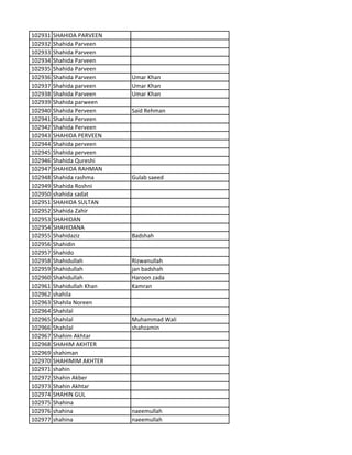 102931 SHAHIDA PARVEEN
102932 Shahida Parveen
102933 Shahida Parveen
102934 Shahida Parveen
102935 Shahida Parveen
102936 Shahida Parveen Umar Khan
102937 Shahida parveen Umar Khan
102938 Shahida Parveen Umar Khan
102939 Shahida parween
102940 Shahida Perveen Said Rehman
102941 Shahida Perveen
102942 Shahida Perveen
102943 SHAHIDA PERVEEN
102944 Shahida perveen
102945 Shahida perveen
102946 Shahida Qureshi
102947 SHAHIDA RAHMAN
102948 Shahida rashma Gulab saeed
102949 Shahida Roshni
102950 shahida sadat
102951 SHAHIDA SULTAN
102952 Shahida Zahir
102953 SHAHIDAN
102954 SHAHIDANA
102955 Shahidaziz Badshah
102956 Shahidin
102957 Shahido
102958 Shahidullah Rizwanullah
102959 Shahidullah jan badshah
102960 Shahidullah Haroon zada
102961 Shahidullah Khan Kamran
102962 shahila
102963 Shahila Noreen
102964 Shahilal
102965 Shahilal Muhammad Wali
102966 Shahilal shahzamin
102967 Shahim Akhtar
102968 SHAHIM AKHTER
102969 shahiman
102970 SHAHIMIM AKHTER
102971 shahin
102972 Shahin Akber
102973 Shahin Akhtar
102974 SHAHIN GUL
102975 Shahina
102976 shahina naeemullah
102977 shahina naeemullah
 