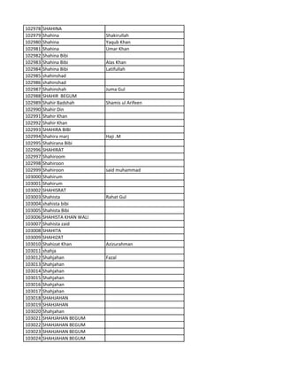 102978 SHAHINA
102979 Shahina Shakirullah
102980 Shahina Yaqub Khan
102981 Shahina Umar Khan
102982 Shahina Bibi
102983 Shahina Bibi Alas Khan
102984 Shahina Bibi Latifullah
102985 shahinshad
102986 shahinshad
102987 Shahinshah Juma Gul
102988 SHAHIR BEGUM
102989 Shahir Badshah Shamis ul Arifeen
102990 Shahir Din
102991 Shahir Khan
102992 Shahir Khan
102993 SHAHIRA BIBI
102994 Shahira marj Haji .M
102995 Shahirana Bibi
102996 SHAHIRAT
102997 Shahiroom
102998 Shahiroon
102999 Shahiroon said muhammad
103000 Shahirum
103001 Shahirum
103002 SHAHISRAT
103003 Shahista Rahat Gul
103004 shahista bibi
103005 Shahista Bibi
103006 SHAHISTA KHAN WALI
103007 Shahista zaid
103008 SHAHITA
103009 SHAHIZAT
103010 Shahizat Khan Azizurahman
103011 shahja
103012 Shahjahan Fazal
103013 Shahjahan
103014 Shahjahan
103015 Shahjahan
103016 Shahjahan
103017 Shahjahan
103018 SHAHJAHAN
103019 SHAHJAHAN
103020 Shahjahan
103021 SHAHJAHAN BEGUM
103022 SHAHJAHAN BEGUM
103023 SHAHJAHAN BEGUM
103024 SHAHJAHAN BEGUM
 