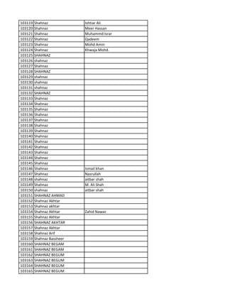 103119 Shahnaz Ishtiar Ali
103120 Shahnaz Meer Hassan
103121 Shahnaz Muhammd Israr
103122 Shahnaz Qadeem
103123 Shahnaz Mohd Amin
103124 Shahnaz Khwaja Mohd.
103125 SHAHNAZ
103126 shahnaz
103127 Shahnaz
103128 SHAHNAZ
103129 shahnaz
103130 shahnaz
103131 shahnaz
103132 SHAHNAZ
103133 Shahnaz
103134 Shahnaz
103135 Shahnaz
103136 Shahnaz
103137 Shahnaz
103138 Shahnaz
103139 Shahnaz
103140 Shahnaz
103141 Shahnaz
103142 Shahnaz
103143 Shahnaz
103144 Shahnaz
103145 Shahnaz
103146 Shahnaz Ismail khan
103147 Shahnaz Nasrullah
103148 shahnaz aitbar shah
103149 Shahnaz M. Ali Shah
103150 shahnaz aitbar shah
103151 SHAHNAZ AHMAD
103152 Shahnaz Akhtar
103153 Shahnaz akhtar
103154 Shahnaz Akhtar Zahid Nawaz
103155 Shahnaz Akhtar
103156 SHAHNAZ AKHTAR
103157 Shahnaz Akhtar
103158 Shahnaz Arif
103159 Shahnaz Bassheer
103160 SHAHNAZ BEGAM
103161 SHAHNAZ BEGAM
103162 SHAHNAZ BEGUM
103163 SHAHNAZ BEGUM
103164 SHAHNAZ BEGUM
103165 SHAHNAZ BEGUM
 