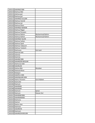 103213 SHAHNAZ BIBI
103214 Shahnaz Bibi
103215 shahnaz gul
103216 Shahnaz gul
103217 SHAHNAZ GULZAR
103218 Shahnaz Hamid
103219 Shahnaz jan
103220 Shahnaz Khan
103221 SHAHNAZ NAWAB
103222 Shahnaz Negar
103223 Shahnaz Parveen
103224 Shahnaz Rahim Muhammad Rahim
103225 Shahnaz Rahim Muhammad Rahim
103226 SHAHNAZ SALIM
103227 Shahnaz Sultan
103228 Shahnaz Syed
103229 Shahnaz Tabasum
103230 Shahnaz Tasleem
103231 Shahnazar Gul nazir
103232 Shahniat bibi
103233 shahnila
103234 Shahnila
103235 SHAHNO BIBI
103236 SHAHNOOR BEGUM
103237 Shahnoraz bibi
103238 SHAHNUM
103239 Shahoo Bibi Mutabar
103240 Shahood Khan
103241 Shahpari
103242 SHAHPUL BIBI
103243 SHAHQALAM ARA
103244 Shahra Parveen Gul shabeer
103245 Shahrafat
103246 Shahram
103247 SHAHRAM
103248 SHAHRAM
103249 Shahram Ajmal
103250 Shahram Hassan Gul
103251 SHAHRAM BIBI
103252 SHAHRAMAND
103253 Shahrana
103254 Shahrat
103255 Shahre stan
103256 Shahreen
103257 SHAHREEN
103258 Shahreen
103259 SHAHREEN BEGUM
 