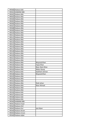 99500 Shabana bibi
99501 SHABANA BIBI
99502 Shabana Bibi
99503 Shabana Bibi
99504 Shabana Bibi
99505 Shabana Bibi
99506 Shabana Bibi
99507 Shabana Bibi
99508 Shabana Bibi
99509 Shabana Bibi
99510 Shabana Bibi
99511 Shabana Bibi
99512 Shabana Bibi
99513 Shabana Bibi
99514 Shabana Bibi
99515 Shabana Bibi
99516 Shabana Bibi
99517 Shabana Bibi
99518 Shabana Bibi
99519 Shabana Bibi
99520 Shabana Bibi
99521 Shabana Bibi
99522 Shabana Bibi
99523 Shabana Bibi Mujarab Khan
99524 Shabana Bibi Fayaz Khan
99525 Shabana Bibi Noor Alam Khan
99526 Shabana Bibi Abdur Razaq
99527 shabana bibi badshah rahman
99528 Shabana Bibi Mujarab Khan
99529 Shabana Bibi
99530 Shabana Bibi
99531 Shabana Bibi
99532 Shabana Bibi Shah Jehan
99533 Shabana Bibi Noor Ahmad
99534 Shabana Bibi
99535 Shabana Bibi
99536 shabana bibi
99537 shabana bibi
99538 shabana bibi
99539 shabana bibi
99540 SHABANA BIBI
99541 Shabana Fazal
99542 Shabana GUl
99543 Shabana Gul Jani Alam
99544 Shabana Ikram
99545 Shabana Imran
99546 Shabana Iqbal
 