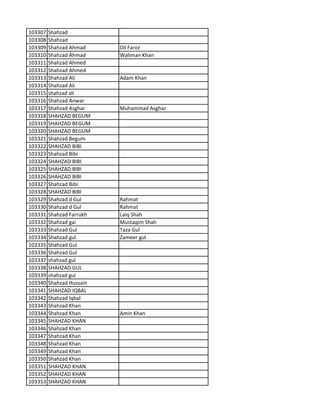 103307 Shahzad
103308 Shahzad
103309 Shahzad Ahmad Dil Faroz
103310 Shahzad Ahmad Waliman Khan
103311 Shahzad Ahmed
103312 Shahzad Ahmed
103313 Shahzad Ali Adam Khan
103314 Shahzad Ali
103315 shahzad ali
103316 Shahzad Anwar
103317 Shahzad Asghar Muhammad Asghar
103318 SHAHZAD BEGUM
103319 SHAHZAD BEGUM
103320 SHAHZAD BEGUM
103321 Shahzad Begum
103322 SHAHZAD BIBI
103323 Shahzad Bibi
103324 SHAHZAD BIBI
103325 SHAHZAD BIBI
103326 SHAHZAD BIBI
103327 Shahzad Bibi
103328 SHAHZAD BIBI
103329 Shahzad d Gul Rahmat
103330 Shahzad d Gul Rahmat
103331 Shahzad Farrukh Laiq Shah
103332 Shahzad gai Mustaqim Shah
103333 Shahzad Gul Taza Gul
103334 Shahzad gul Zameer gul
103335 Shahzad Gul
103336 Shahzad Gul
103337 shahzad gul
103338 SHAHZAD GUL
103339 shahzad gul
103340 Shahzad Hussain
103341 SHAHZAD IQBAL
103342 Shahzad Iqbal
103343 Shahzad Khan
103344 Shahzad Khan Amin Khan
103345 SHAHZAD KHAN
103346 Shahzad Khan
103347 Shahzad Khan
103348 Shahzad Khan
103349 Shahzad Khan
103350 Shahzad Khan
103351 SHAHZAD KHAN
103352 SHAHZAD KHAN
103353 SHAHZAD KHAN
 
