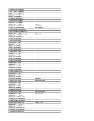 103354 Shahzad Khan
103355 Shahzad Khan
103356 shahzad khela
103357 shahzad mir
103358 Shahzad mir
103359 Shahzad Mir
103360 shahzad Mir
103361 Shahzad Noor Alif Noor
103362 Shahzad qaisar Fazal aleem
103363 SHAHZAD RAFIQ
103364 SHAHZAD REHMAN
103365 Shahzad Rukhsana Umer Ali
103366 Shahzad Wali
103367 Shahzada
103368 Shahzada
103369 Shahzada
103370 shahzada
103371 shahzada
103372 Shahzada
103373 Shahzada
103374 shahzada
103375 Shahzada
103376 Shahzada
103377 Shahzada
103378 Shahzada
103379 Shahzada
103380 Shahzada
103381 Shahzada
103382 SHAHZADA
103383 Shahzada
103384 Shahzada
103385 Shahzada Bahader
103386 Shahzada Bahadur Shah
103387 Shahzada
103388 Shahzada
103389 Shahzada
103390 Shahzada
103391 Shahzada Bahadur Shah
103392 Shahzada Ameen Jan
103393 Shahzada Akbar
103394 SHAHZADA BIBI
103395 SHAHZADA BIBI
103396 Shahzada Gull Habib Khan
103397 Shahzada Khan
103398 Shahzada Khan
103399 Shahzada Khan
103400 shahzada khan
 