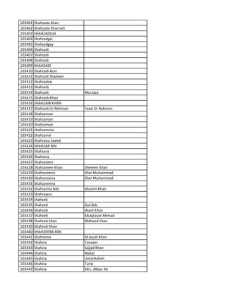 103401 Shahzada khan
103402 Shahzada Khurram
103403 SHAHZADGAI
103404 Shahzadgai
103405 Shahzadgay
103406 Shahzadi
103407 Shahzadi
103408 Shahzadi
103409 SHAHZADI
103410 Shahzadi Azat
103411 Shahzadi Shaheen
103412 Shahzadzai
103413 Shahzaib
103414 Shahzaib Murtaza
103415 Shahzaib Khan
103416 SHAHZAIB KHAN
103417 Shahzaib Ur Rehman Fazal Ur Rehman
103418 Shahzaman
103419 Shahzaman
103420 Shahzaman
103421 shahzamina
103422 Shahzamir
103423 Shahzana Saeed
103424 SHAHZAR BIN
103425 Shahzara
103426 Shahzara
103427 Shahzareen
103428 Shahzareen Khan Shereen Khan
103429 Shahzareena Sher Muhammad
103430 Shahzareena Sher Muhammad
103431 Shahzareena
103432 Shahzarina bibi Muslim Khan
103433 Shahzawaz
103434 shahzeb
103435 Shahzeb Gul Zeb
103436 Shahzeb Wasil Khan
103437 Shahzeb Mukjtayar Ahmad
103438 Shahzeb khan Waheed khan
103439 Shahzeb Khan
103440 SHAHZEEBA BIBI
103441 Shahzema M.Ayub Khan
103442 Shahzia Tanveer
103443 Shahzia Sajjad Khan
103444 Shahzia Nadar
103445 Shahzia UmarRahim
103446 Shahzia Tariq
103447 Shahzia Mrs. Akbar Ali
 