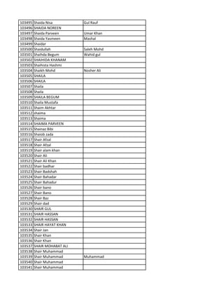 103495 Shaida Nisa Gul Rauf
103496 SHAIDA NOREEN
103497 Shaida Parveen Umar Khan
103498 Shaida Yasmeen Mashal
103499 Shaidar
103500 Shaidullah Saleh Mohd
103501 Shaihda Begum Wahid gul
103502 SHAIHIDA KHANAM
103503 Shaihista Hashmi
103504 Shaikh Mohd Nosher Ali
103505 SHAILA
103506 SHAILA
103507 Shaila
103508 Shaila
103509 SHAILA BEGUM
103510 Shaila Mustafa
103511 Shaim Akhtar
103512 shaima
103513 Shaima
103514 SHAIMA PARVEEN
103515 Shainaz Bibi
103516 Shaiob zada
103517 Shair Afzal
103518 Shair Afzal
103519 Shair alam khan
103520 Shair Ali
103521 Shair Ali Khan
103522 Shair badhar
103523 Shair Badshah
103524 Shair Bahadar
103525 Shair Bahadur
103526 Shair bano
103527 Shair Bano
103528 Shair Baz
103529 Shair dad
103530 SHAIR GUL
103531 SHAIR HASSAN
103532 SHAIR HASSAN
103533 SHAIR HAYAT KHAN
103534 Shair Jan
103535 Shair Khan
103536 Shair Khan
103537 SHAIR MOHABAT ALI
103538 Shair Muhammad
103539 Shair Muhammad Muhammad
103540 Shair Muhammad
103541 Shair Muhammad
 