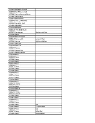 103542 Shair Muhammad
103543 Shair Muhammad
103544 Shair muhammad khan
103545 Shair Nawab
103546 shair rehman
103547 SHAIR UHAMMAD
103548 Shair Wali Shah
103549 Shair Zada
103550 Shair zada
103551 SHAIR ZAIB KHAN
103552 Shair zaman Muhammad Baz
103553 Shaira
103554 Shaira khatoon
103555 Shairan ullah Amanat khan
103556 Shairina Gul Hamid Khan
103557 Shairzada
103558 SHAISATA
103559 Shaisata
103560 Shaisata Bibi
103561 Shaisata farooq
103562 Shaista
103563 Shaista
103564 Shaista
103565 Shaista
103566 Shaista
103567 Shaista
103568 Shaista
103569 Shaista
103570 Shaista
103571 shaista
103572 Shaista
103573 Shaista
103574 Shaista
103575 SHAISTA
103576 shaista
103577 SHAISTA
103578 Shaista
103579 SHAISTA
103580 Shaista
103581 Shaista
103582 Shaista
103583 Shaista
103584 Shaista Ijaz
103585 Shaista Tauseef khan
103586 Shaista Ijaz
103587 Shaista Rahat Gul
103588 Shaista Saleem Khan
 