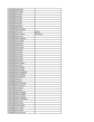 103636 SHAISTA BIBI
103637 SHAISTA BIBI
103638 Shaista bibi
103639 Shaista bibi
103640 Shaista Bibi
103641 Shaista bibi
103642 Shaista bibi
103643 shaista bibi
103644 SHAISTA GUL
103645 SHAISTA HASAN
103646 shaista hilal gulfam
103647 Shaista Hussain Farid Khan
103648 Shaista Inam
103649 SHAISTA JABEEN
103650 Shaista jabeen
103651 shaista jamal
103652 SHAISTA JAN
103653 Shaista Kamal
103654 Shaista khan
103655 Shaista khan
103656 shaista khan
103657 Shaista khan
103658 Shaista Khan
103659 Shaista Khan
103660 SHAISTA KHAN
103661 Shaista Khan
103662 SHAISTA KHAN
103663 SHAISTA KHAN
103664 SHAISTA KHANUM
103665 SHAISTA MEERA
103666 Shaista Naheed
103667 shaista naz
103668 Shaista Naz
103669 SHAISTA NIGHAR
103670 Shaista Parveen
103671 Shaista Qarar
103672 Shaista Rani
103673 SHAISTA SANAM
103674 SHAISTA SHMIM
103675 Shaista Tauheed
103676 SHAISTA YASMEEN
103677 shaista Zafar
103678 Shaista Zahid
103679 SHAISTA ZAHID
103680 Shaista Zahid
103681 Shaista Zahid
103682 Shaista Zamman
 