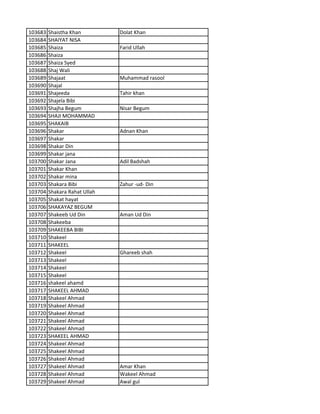 103683 Shaistha Khan Dolat Khan
103684 SHAIYAT NISA
103685 Shaiza Farid Ullah
103686 Shaiza
103687 Shaiza Syed
103688 Shaj Wali
103689 Shajaat Muhammad rasool
103690 Shajal
103691 Shajeeda Tahir khan
103692 Shajela Bibi
103693 Shajha Begum Nisar Begum
103694 SHAJI MOHAMMAD
103695 SHAKAIB
103696 Shakar Adnan Khan
103697 Shakar
103698 Shakar Din
103699 Shakar jana
103700 Shakar Jana Adil Badshah
103701 Shakar Khan
103702 Shakar mina
103703 Shakara Bibi Zahur -ud- Din
103704 Shakara Rahat Ullah
103705 Shakat hayat
103706 SHAKAYAZ BEGUM
103707 Shakeeb Ud Din Aman Ud Din
103708 Shakeeba
103709 SHAKEEBA BIBI
103710 Shakeel
103711 SHAKEEL
103712 Shakeel Ghareeb shah
103713 Shakeel
103714 Shakeel
103715 Shakeel
103716 shakeel ahamd
103717 SHAKEEL AHMAD
103718 Shakeel Ahmad
103719 Shakeel Ahmad
103720 Shakeel Ahmad
103721 Shakeel Ahmad
103722 Shakeel Ahmad
103723 SHAKEEL AHMAD
103724 Shakeel Ahmad
103725 Shakeel Ahmad
103726 Shakeel Ahmad
103727 Shakeel Ahmad Amar Khan
103728 Shakeel Ahmad Wakeel Ahmad
103729 Shakeel Ahmad Awal gul
 