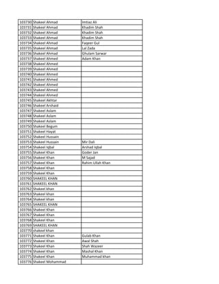 103730 Shakeel Ahmad Imtiaz Ali
103731 Shakeel Ahmad Khadim Shah
103732 Shakeel Ahmad Khadim Shah
103733 Shakeel Ahmad Khadim Shah
103734 Shakeel Ahmad Faqeer Gul
103735 Shakeel Ahmad Lal Zada
103736 Shakeel Ahmad Ghulam Sarwar
103737 Shakeel Ahmed Adam Khan
103738 Shakeel Ahmed
103739 Shakeel Ahmed
103740 Shakeel Ahmed
103741 Shakeel Ahmed
103742 Shakeel Ahmed
103743 Shakeel Ahmed
103744 Shakeel Ahmed
103745 Shakeel Akhtar
103746 Shakeel Arshaid
103747 Shakeel Aslam
103748 Shakeel Aslam
103749 Shakeel Aslam
103750 Shakeel Begum
103751 Shakeel Hayat
103752 Shakeel Hussain
103753 Shakeel Hussain Mir Dali
103754 Shakeel Iqbal Arshad Iqbal
103755 Shakeel Khan Goder Jan
103756 Shakeel Khan M Sajad
103757 Shakeel Khan Rahim Ullah Khan
103758 Shakeel Khan
103759 Shakeel Khan
103760 SHAKEEL KHAN
103761 SHAKEEL KHAN
103762 Shakeel khan
103763 Shakeel khan
103764 Shakeel khan
103765 SHAKEEL KHAN
103766 Shakeel Khan
103767 Shakeel Khan
103768 Shakeel Khan
103769 SHAKEEL KHAN
103770 shakeel khan
103771 Shakeel Khan Gulab Khan
103772 Shakeel Khan Awal Shah
103773 Shakeel Khan Shah Wazeer
103774 Shakeel Khan Mashal Khan
103775 Shakeel Khan Muhammad khan
103776 Shakeel Mohammad
 