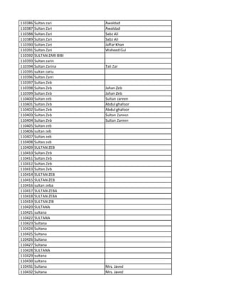 110386 Sultan zari Awaldad
110387 Sultan Zari Awaldad
110388 Sultan Zari Sabz Ali
110389 Sultan Zari Sabz Ali
110390 Sultan Zari Jaffar Khan
110391 Sultan Zari Waheed Gul
110392 SULTAN ZARI BIBI
110393 Sultan zarin
110394 Sultan Zarina Tali Zar
110395 sultan zariu
110396 Sultan Zarri
110397 Sultan Zeb
110398 Sultan Zeb Jahan Zeb
110399 Sultan Zeb Jahan Zeb
110400 Sultan zeb Sultan zareen
110401 Sultan Zeb Abdul ghafoor
110402 Sultan Zeb Abdul ghafoor
110403 Sultan Zeb Sultan Zareen
110404 Sultan Zeb Sultan Zareen
110405 Sultan zeb
110406 sultan zeb
110407 Sultan zeb
110408 Sultan zeb
110409 SULTAN ZEB
110410 Sultan Zeb
110411 Sultan Zeb
110412 Sultan Zeb
110413 Sultan Zeb
110414 SULTAN ZEB
110415 SULTAN ZEB
110416 sultan zeba
110417 SULTAN ZEBA
110418 SULTAN ZEBA
110419 SULTAN ZIB
110420 SULTANA
110421 sultana
110422 SULTANA
110423 Sultana
110424 Sultana
110425 Sultana
110426 Sultana
110427 Sultana
110428 SULTANA
110429 sultana
110430 sultana
110431 Sultana Mrs. Javed
110432 Sultana Mrs. Javed
 