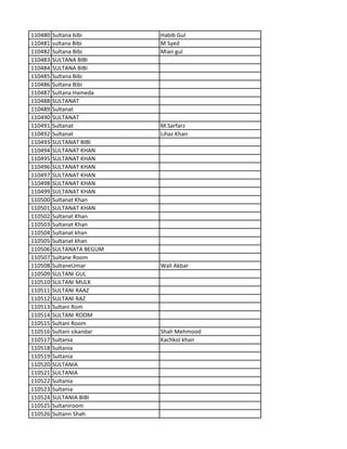 110480 Sultana bibi Habib Gul
110481 sultana Bibi M Syed
110482 Sultana Bibi Mian gul
110483 SULTANA BIBI
110484 SULTANA BIBI
110485 Sultana Bibi
110486 Sultana Bibi
110487 Sultana Hameda
110488 SULTANAT
110489 Sultanat
110490 SULTANAT
110491 Sultanat M.Sarfarz
110492 Sultanat Lihaz Khan
110493 SULTANAT BIBI
110494 SULTANAT KHAN
110495 SULTANAT KHAN
110496 SULTANAT KHAN
110497 SULTANAT KHAN
110498 SULTANAT KHAN
110499 SULTANAT KHAN
110500 Sultanat Khan
110501 SULTANAT KHAN
110502 Sultanat Khan
110503 Sultanat Khan
110504 Sultanat khan
110505 Sultanat khan
110506 SULTANATA BEGUM
110507 Sultane Room
110508 SultaneUmar Wali Akbar
110509 SULTANI GUL
110510 SULTANI MULK
110511 SULTANI RAAZ
110512 SULTANI RAZ
110513 Sultani Rom
110514 SULTANI ROOM
110515 Sultani Room
110516 Sultani sikandar Shah Mehmood
110517 Sultania Kachkol khan
110518 Sultania
110519 Sultania
110520 SULTANIA
110521 SULTANIA
110522 Sultania
110523 Sultania
110524 SULTANIA BIBI
110525 Sultaniroom
110526 Sultann Shah
 