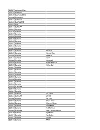 110527 sultannat khan
110528 SultanRaz
110529 SULTANUDDIN
110530 Sultanullah
110531 Sultanzari
110532 SULTSN RAZ
110533 Sum
110534 SUMAIRA
110535 Sumaira
110536 Sumaira
110537 Sumaira
110538 Sumaira
110539 Sumaira
110540 Sumaira
110541 Sumaira
110542 Sumaira
110543 Sumaira
110544 Sumaira Ghulam
110545 Sumaira Hamid Khan
110546 Sumaira M Farid
110547 sumaira salim
110548 Sumaira Liaqat ali
110549 Sumaira Raees Badshah
110550 Sumaira Ikhlas Gul
110551 Sumaira
110552 Sumaira
110553 Sumaira
110554 Sumaira
110555 Sumaira
110556 Sumaira
110557 Sumaira
110558 Sumaira
110559 SUMAIRA
110560 Sumaira
110561 Sumaira
110562 Sumaira Ali Akbar
110563 SUMAIRA ZAHID
110564 Sumaira Lal zada
110565 Sumaira Diyan Khan
110566 Sumaira Muzamil Shah
110567 Sumaira Amir Khan
110568 Sumaira Gul Rahman
110569 SUMAIRA WALI MUHAMMAD
110570 Sumaira Syeda Jan
110571 Sumaira Syeda Jan
110572 Sumaira Yousaf
110573 Sumaira M.Ali
 