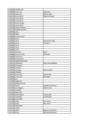 110668 SUMERA JAN
110669 Sumera Jan Syeda Jan
110670 Sumera Jan Nemat ullah
110671 Sumera Khan Shehnaz Akhtar
110672 Sumera Khan
110673 Sumera Khan
110674 Sumera Liaqat
110675 Sumera Noor
110676 Sumera Perveen
110677 SUMERA SULTAN
110678 Sumia
110679 SUMIA
110680 Sumiara Sultan
110681 Sumira
110682 Sumira Khameed ul Haq
110683 Sumira Gul Zarin
110684 sumira
110685 sumira
110686 sumira
110687 Sumira Ali M.Ali
110688 Sumira d o Alia Alamzaib
110689 Sumira Gull
110690 sumira hasina
110691 SUMIRA KHATOON
110692 SUMMAIRA WALI MUHAMMAD
110693 Summaiyya
110694 Summaya
110695 Summaya Raza Hussain
110696 SUMNBAL
110697 Sumsul haq Fazal e haq
110698 Sumsul haq Mustajab
110699 Suna
110700 SUNAB GUL
110701 SUNAB GUL GUL
110702 Sunahri Daughter Of Karim
110703 Sunar Begum Sheeraz Gul
110704 Sunat Bibi
110705 SUNAT GUL
110706 Sunbal Begum Farooq Dad
110707 Sunbal Bibi Gul Muqam
110708 Sundan Bibi
110709 Sundar Mrs. Arif K
110710 Sundar Mrs. Arif K
110711 SUNDAR BB
110712 sundara
110713 Sundas Mohammad Aslam
110714 Sundas Mohammad Aslam
 
