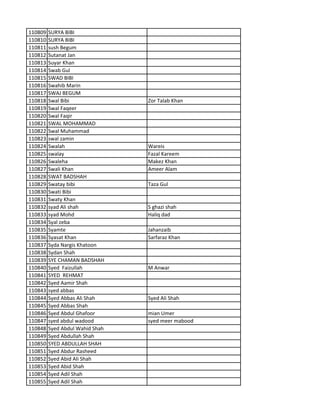 110809 SURYA BIBI
110810 SURYA BIBI
110811 sush Begum
110812 Sutanat Jan
110813 Suyar Khan
110814 Swab Gul
110815 SWAD BIBI
110816 Swahib Marin
110817 SWAJ BEGUM
110818 Swal Bibi Zor Talab Khan
110819 Swal Faqeer
110820 Swal Faqir
110821 SWAL MOHAMMAD
110822 Swal Muhammad
110823 swal zamin
110824 Swalah Wareis
110825 swalay Fazal Kareem
110826 Swaleha Makez Khan
110827 Swali Khan Ameer Alam
110828 SWAT BADSHAH
110829 Swatay bibi Taza Gul
110830 Swati Bibi
110831 Swaty Khan
110832 syad Ali shah S ghazi shah
110833 syad Mohd Haliq dad
110834 Syal zeba
110835 Syamte Jahanzaib
110836 Syasat Khan Sarfaraz Khan
110837 Syda Nargis Khatoon
110838 Sydan Shah
110839 SYE CHAMAN BADSHAH
110840 Syed Faizullah M Anwar
110841 SYED REHMAT
110842 Syed Aamir Shah
110843 syed abbas
110844 Syed Abbas Ali Shah Syed Ali Shah
110845 Syed Abbas Shah
110846 Syed Abdul Ghafoor mian Umer
110847 syed abdul wadood syed meer mabood
110848 Syed Abdul Wahid Shah
110849 Syed Abdullah Shah
110850 SYED ABDULLAH SHAH
110851 Syed Abdur Rasheed
110852 Syed Abid Ali Shah
110853 Syed Abid Shah
110854 Syed Adil Shah
110855 Syed Adil Shah
 